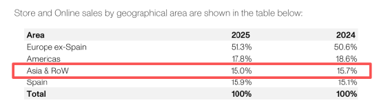 谁放的针头？ ZARA裤袋藏针扎伤顾客：流血被送医，官方称配合调查，8年已关店超百家
