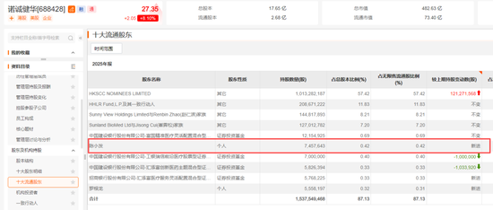 “牛散”现身！加仓688428