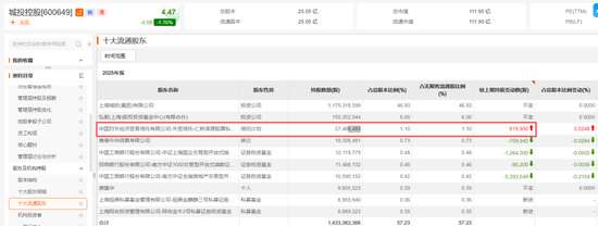 “牛散”现身！加仓688428