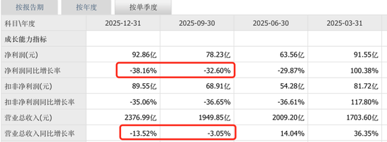 “卷王”比亚迪正遭遇“卷杀”