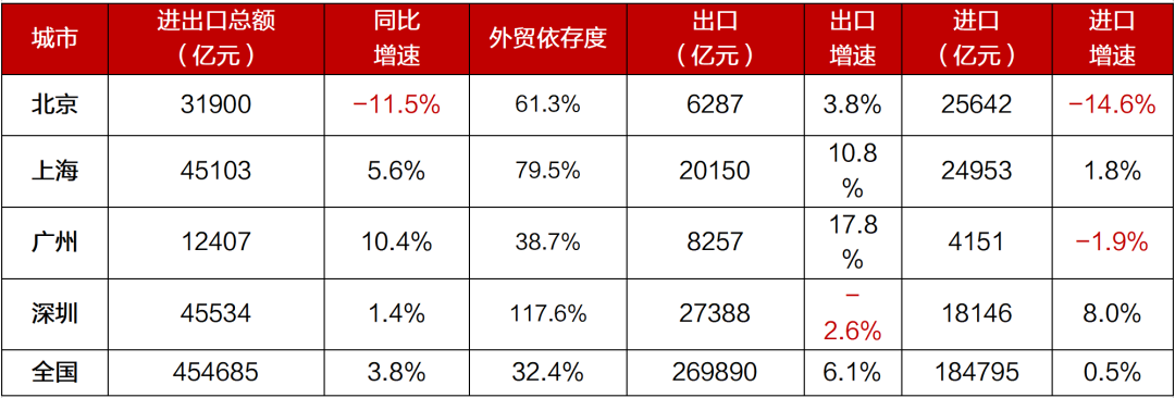 【招银研究|区域深度】一线城市2026年政府工作报告解读及关注重点——重点区域发展战略系列研究
