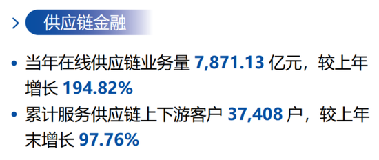 营收、利润双增，不良率六年连降，浦发银行“练内功”交出怎样答卷？