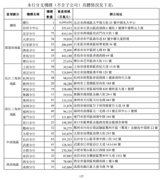 光大银行年报分行数据现重大差错 上交所文件已更正