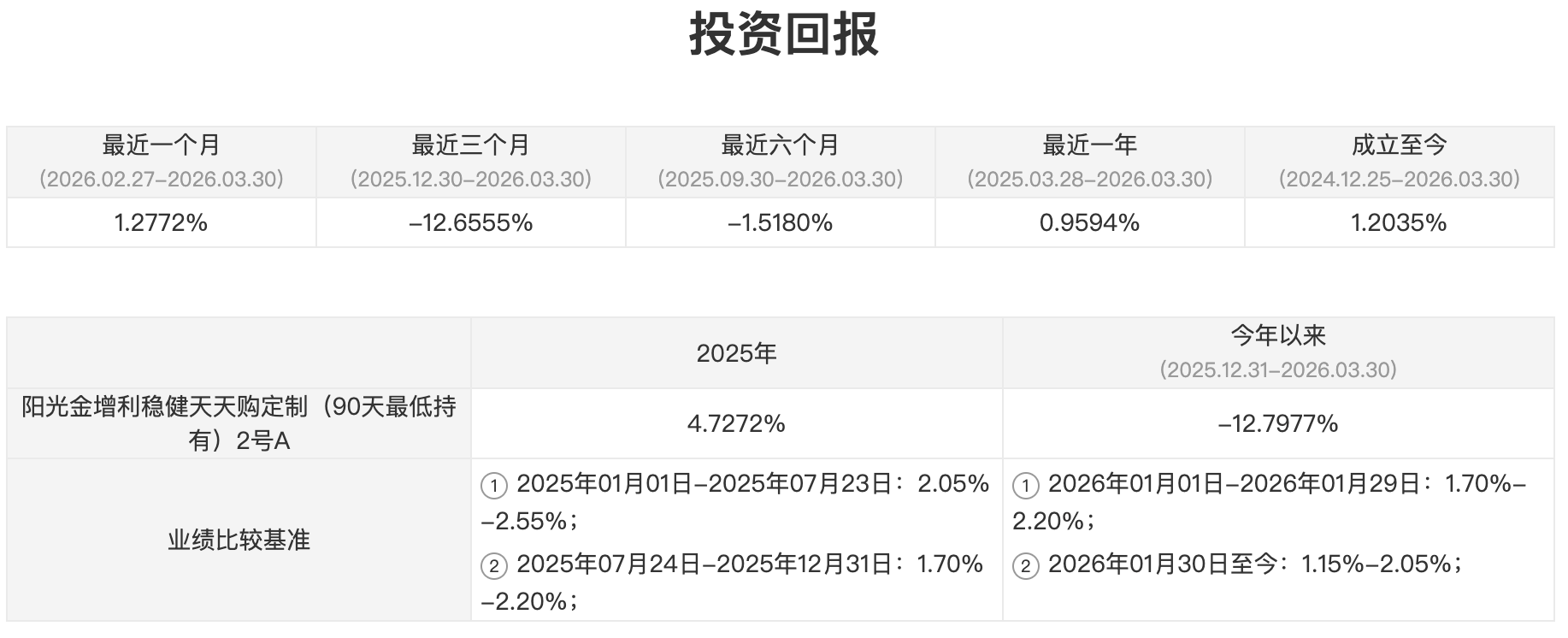 光大理财一产品遭大规模赎回、年内年化收益率-12.8%，回应来了