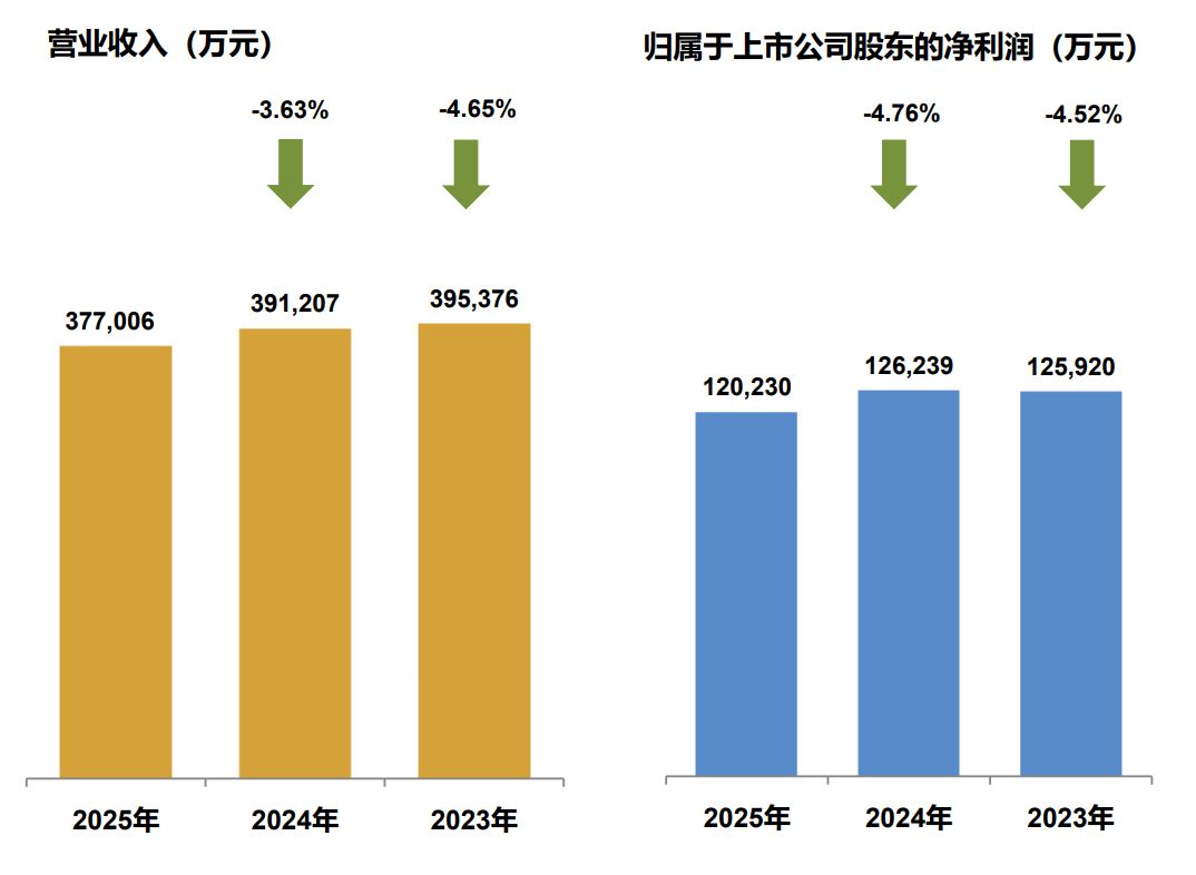 每手派发107元！中国国贸豪气分红 预计2026年营收、利润总额仍同比下滑