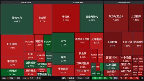 A股4月“开门红”，拐点来了吗？