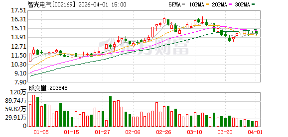 智光电气：一个独立储能电站的收益受很多因素影响