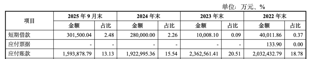 中国铁建地产掉出千亿阵营后，2025年净利亏损31亿，孙洪军难挽颓势？