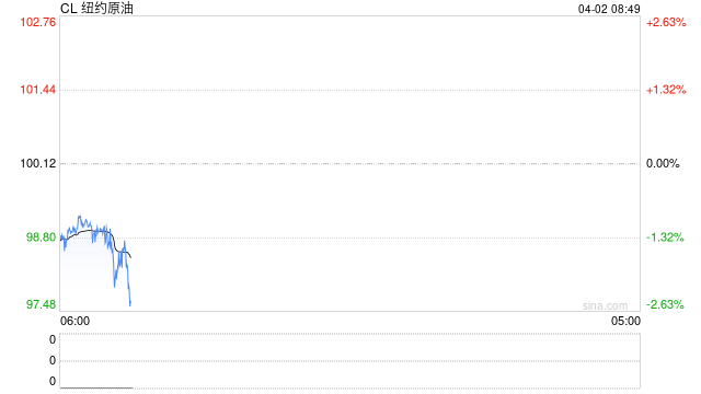 最新！伊朗多轮导弹密集袭击以色列，“已造成重大人员伤亡”！特朗普开出停火条件！国际油价下跌