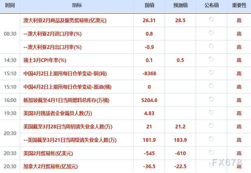 4月2日财经早餐：中东局势缓和乐观情绪助力，金价逼近4800关口，油价重回100美元下方
