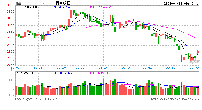 光大期货：4月2日金融日报