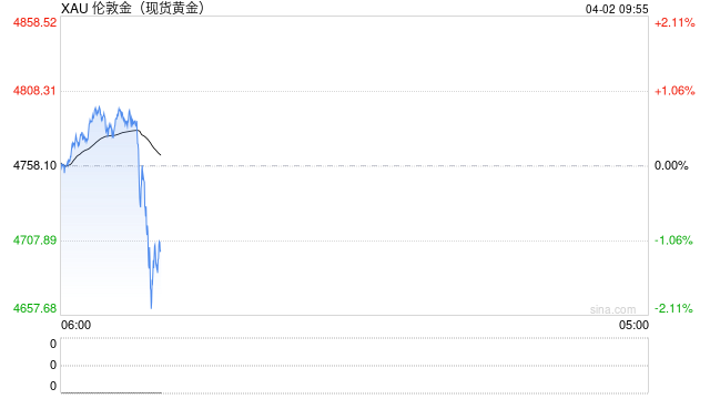 华泰期货：特朗普称美国将很快撤出 霍尔木兹海峡仍遭封锁，黄金白银怎么走？