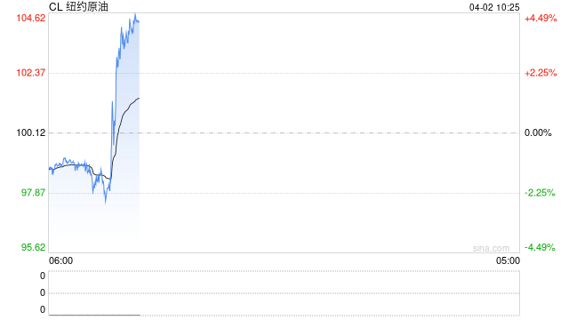 华泰期货：今日特朗普就伊朗问题发表讲话，伊朗局势成商品市场关键变量