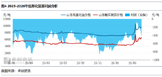 【市场解读·LPG】一季度收尾LPG市场涨势凸显