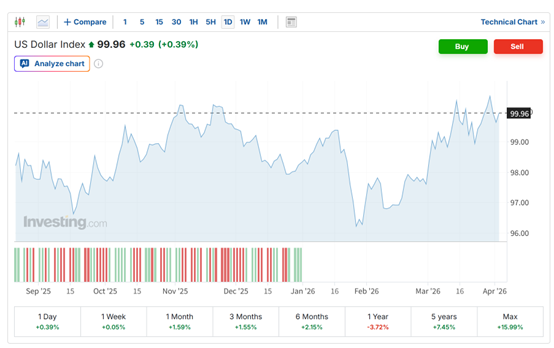 快速停火期望破灭？特朗普演讲震动市场：原油、美元齐涨 亚太股市转跌