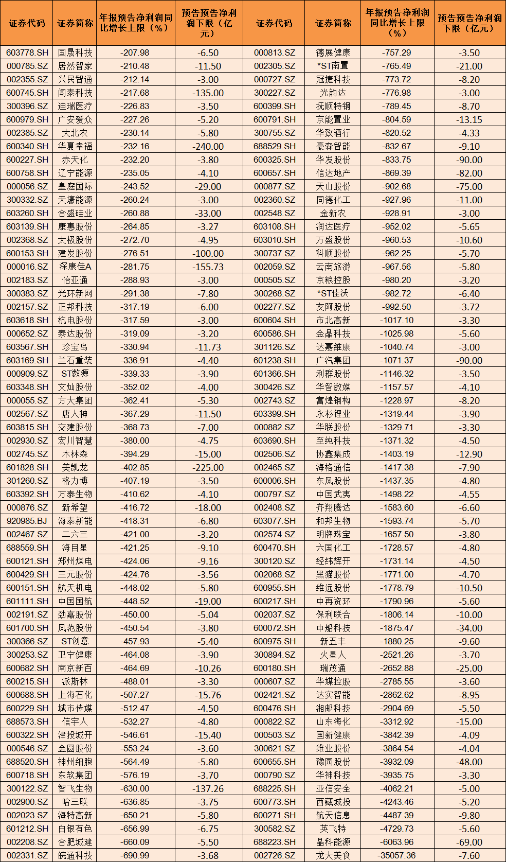 4月个股风险提前看：业绩下滑、大额解禁及减持等（附名单）