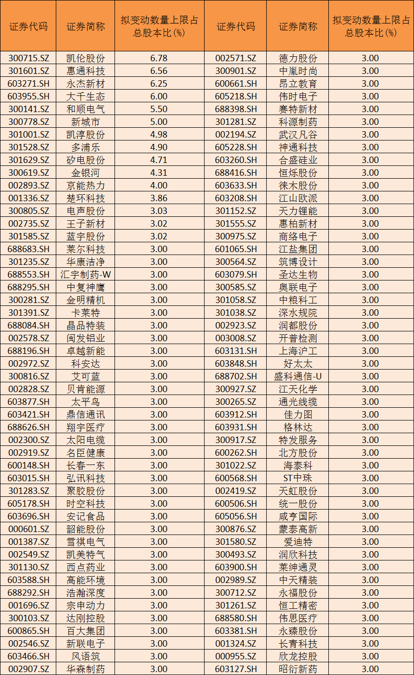 4月个股风险提前看：业绩下滑、大额解禁及减持等（附名单）