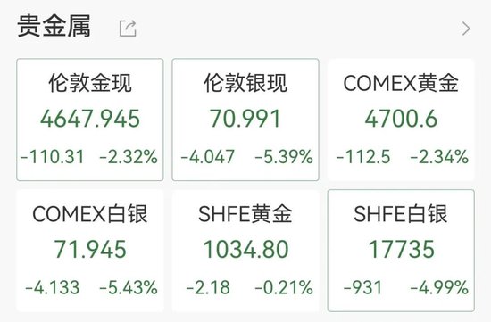 韩国股市杀跌熔断，日经225重挫1300点，黄金白银大跌，美欧股指期货集体下挫