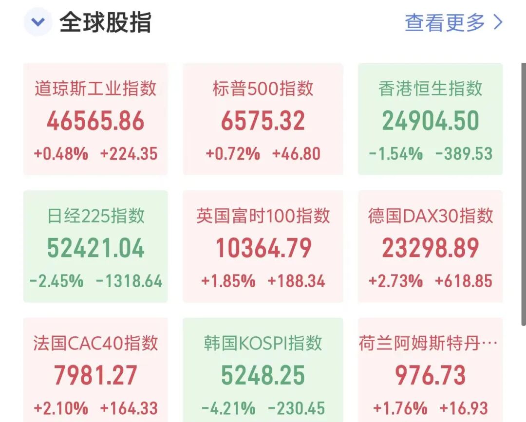 韩国股市杀跌熔断，日经225重挫1300点，黄金白银大跌
