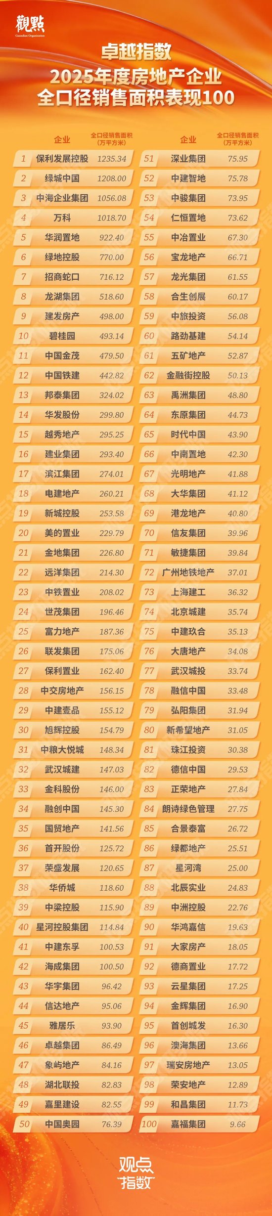 研究成果合集 | 卓越指数 • 2026房地产卓越表现