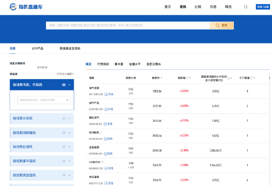 易方达基金买下etf.com.cn域名，网友称：有钱真好