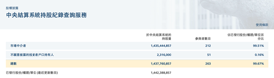 理士国际（0842.HK）涉嫌市场操纵 香港散户集体维权