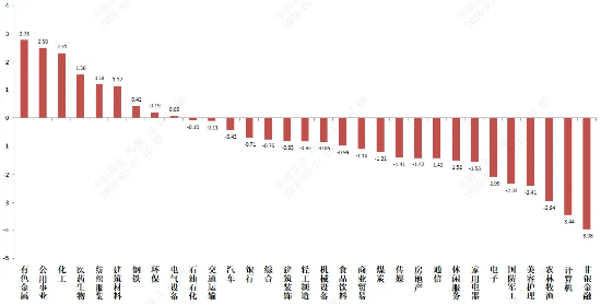 中加基金权益周报︱高油价叙事趋近长期化