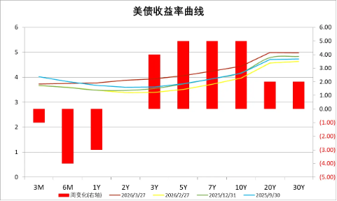 中加基金配置周报︱中东局势持续升温，金融市场波动加大
