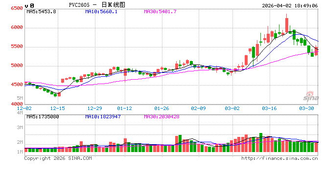光大期货0402热点追踪：印度神助攻！PVC这轮反弹能持续多久？