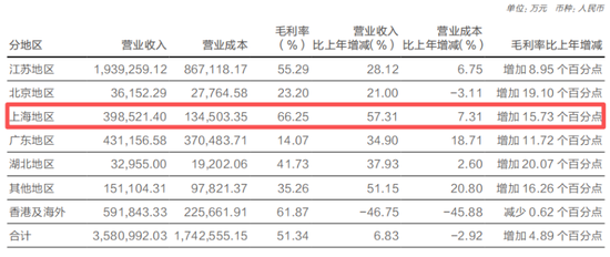 华泰证券突破万亿，高管最新薪酬曝光