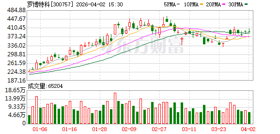 硅光设备高景气 罗博特科近1个月斩获近9亿元订单