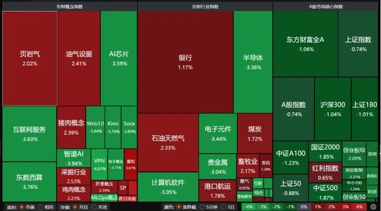 A股缩量下跌，原因找到了！