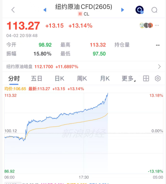 疯了！刚刚，石油！彻底爆了