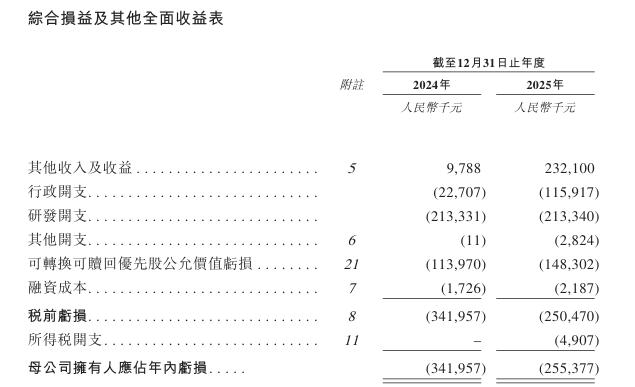 靖因药业 Sirius-B，递交IPO招股书，拟赴香港上市，高盛、海通、汇丰联席保荐