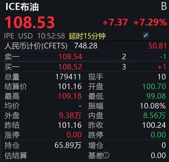 金银大跌、原油大涨，发生了什么？