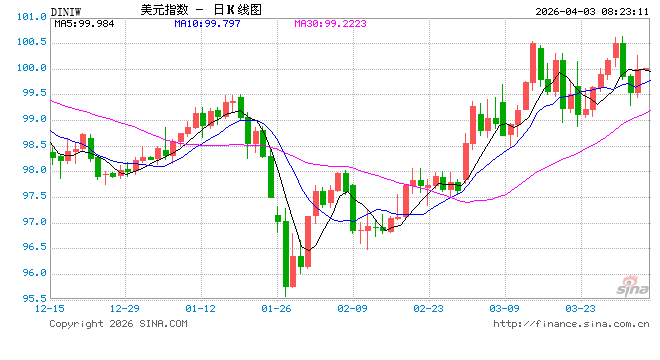 特朗普对药品动手了！进口药最高征税100%