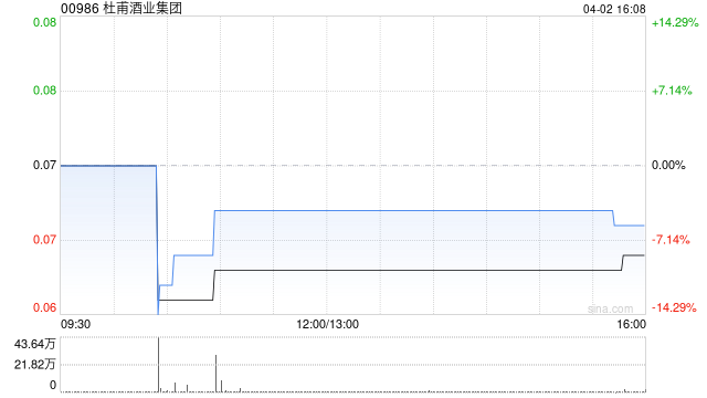 杜甫酒业集团拟实施股本重组及更改每手买卖单位