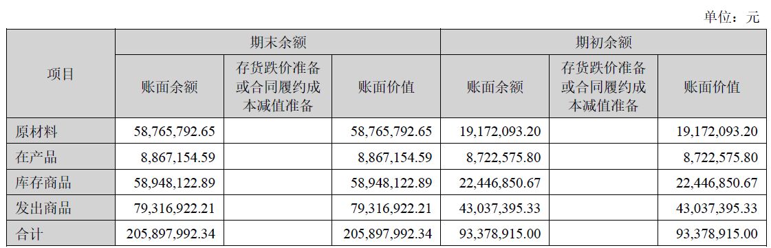 净利增近88%、拟分红超2亿元！四川黄金2025年业绩创新高，两大募投项目却遇延期或调减，华南地区“零营收”