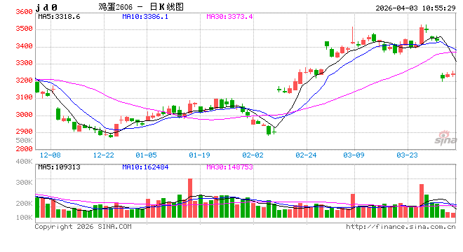 “蛋”说无妨：散户退VS规模扩，产能下行是错觉吗？