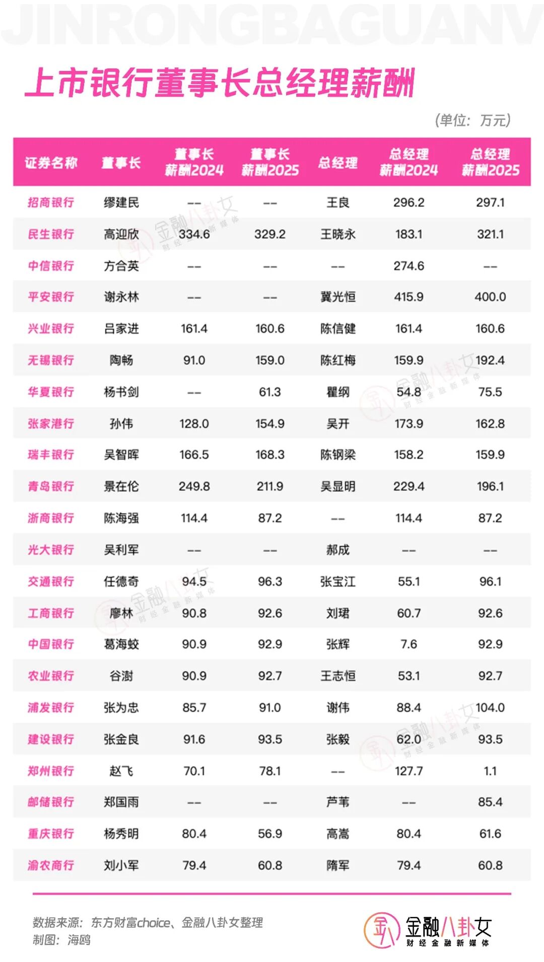 银行圈薪酬大反转？员工涨薪、高管降薪，背后真相太扎心…