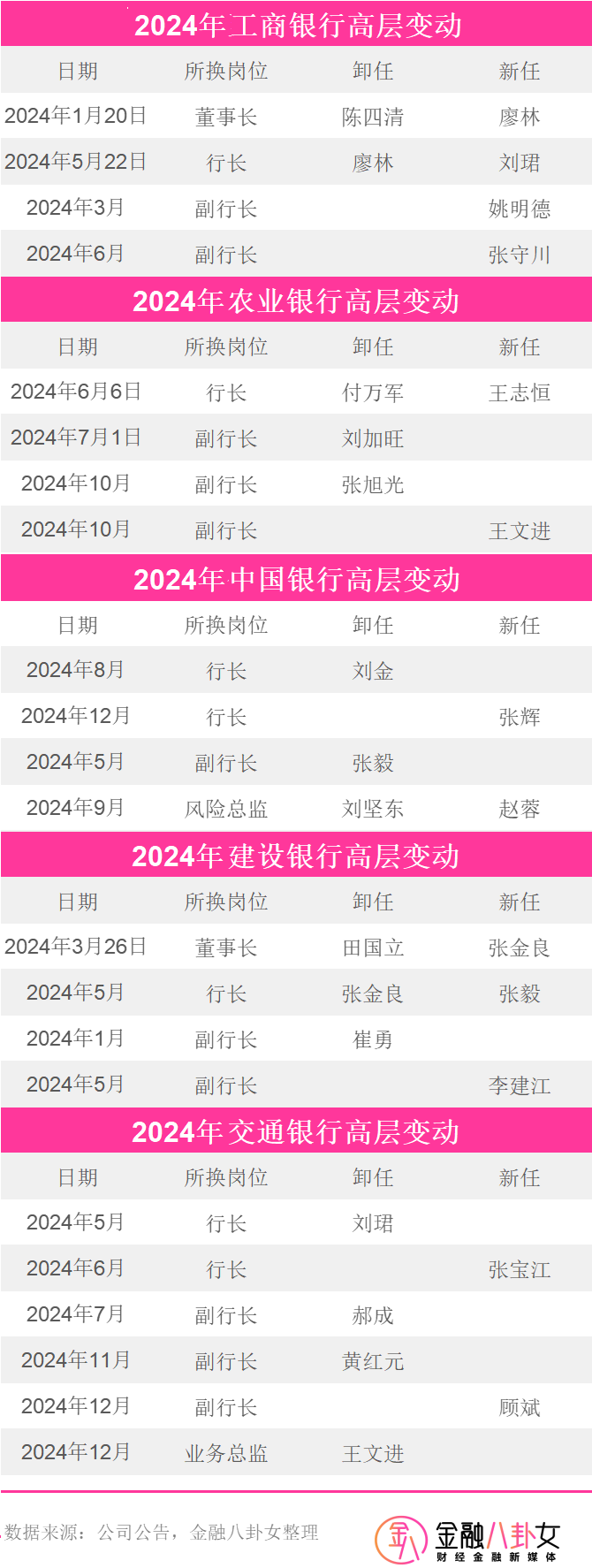 银行圈薪酬大反转？员工涨薪、高管降薪，背后真相太扎心…