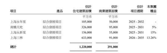 瑞安的十字路口：物业销售腰斩拖累公司5年来首亏