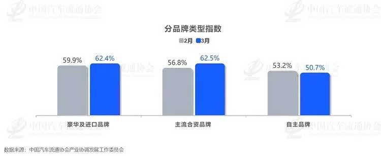 中国车市或许又到了危险时刻
