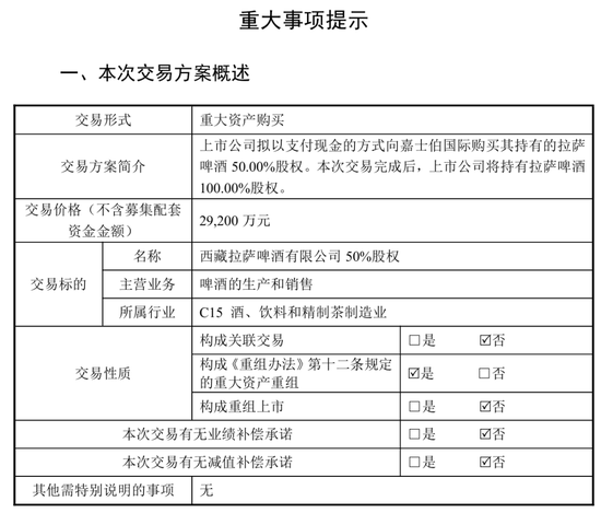 董事长失联，“不确定具体原因”，股价连续三天跌停，公司正在预重整关键期，拟2.9亿元收购拉萨啤酒50%股权