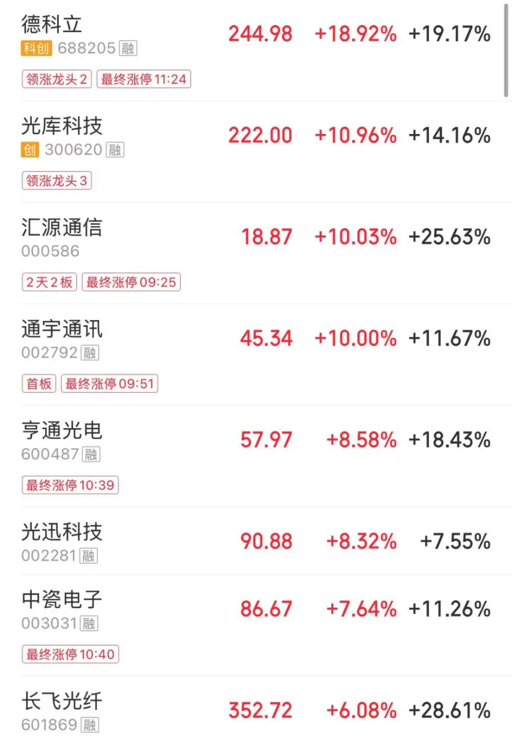 A股高开低走，超4700只个股下跌，沪指跌近1%，再度失守3900点关口，科技主线逆市反击