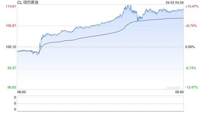 光大期货0403热点追踪：原油节前强势，关注假期地缘走向