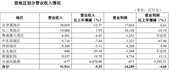 追索扣回绩效薪酬985万元，华夏银行减员了