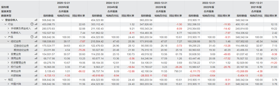 两年涨70%！华安证券人均年薪46万元