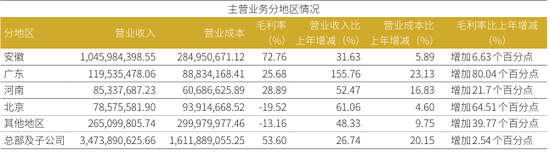 两年涨70%！华安证券人均年薪46万元