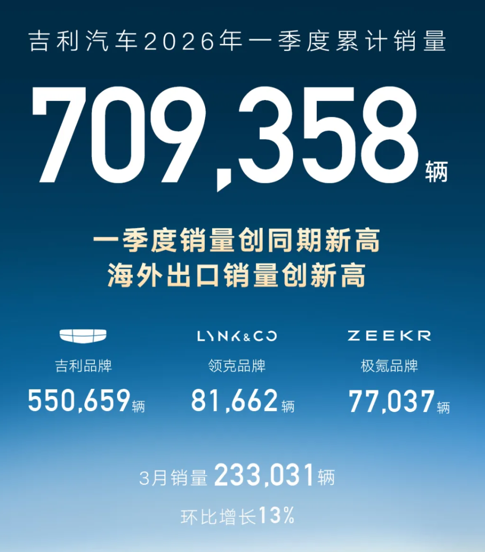 盘点一季度销量，头部车企的攻与守